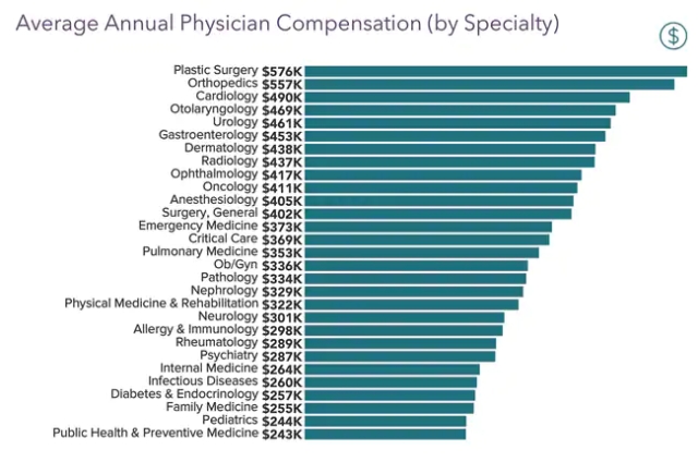 anesthesiologist salary uk