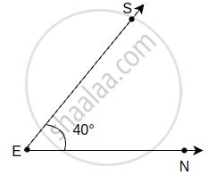 angles which are neither complementary nor adjacent