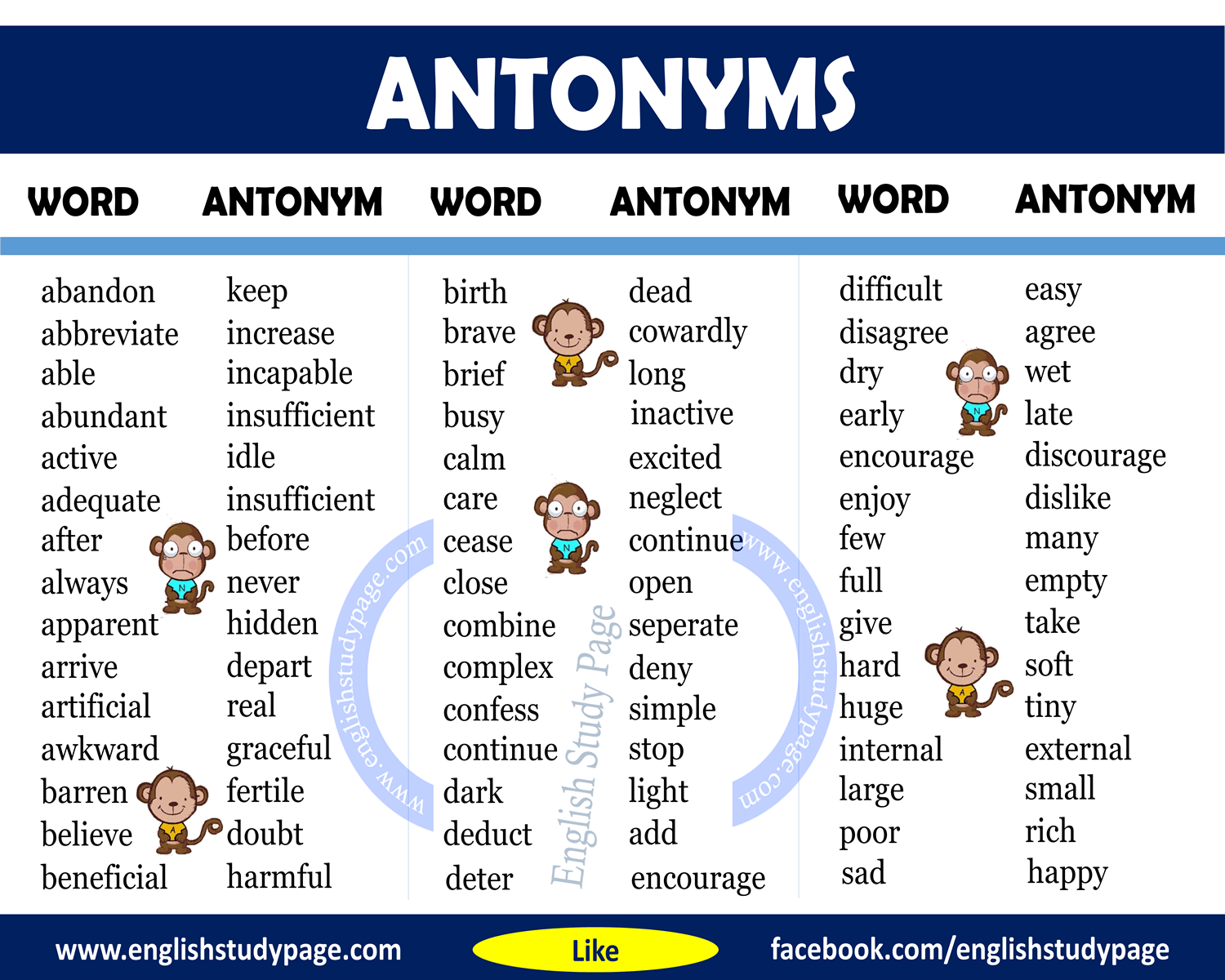 antonyms dry