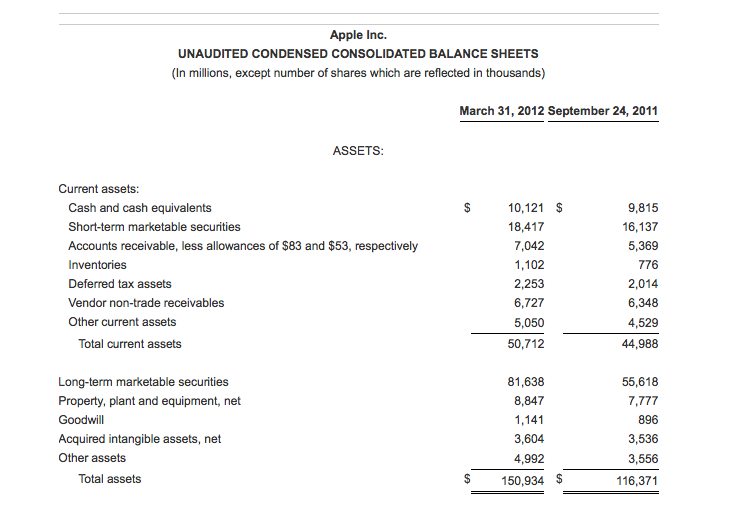 apple balance sheet 2012