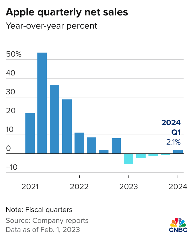 apple earnings date