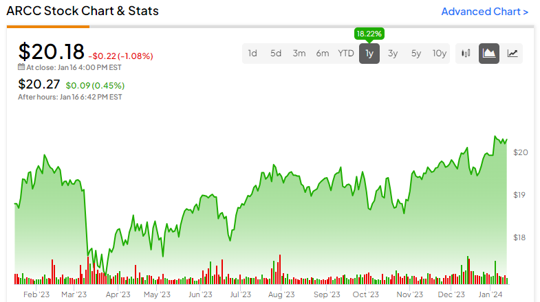 arcc stock