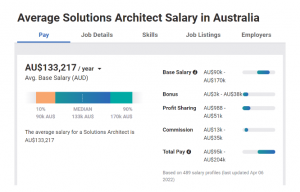 architect salary australia