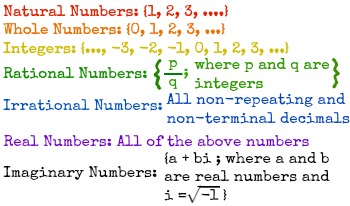 are integers closed under division