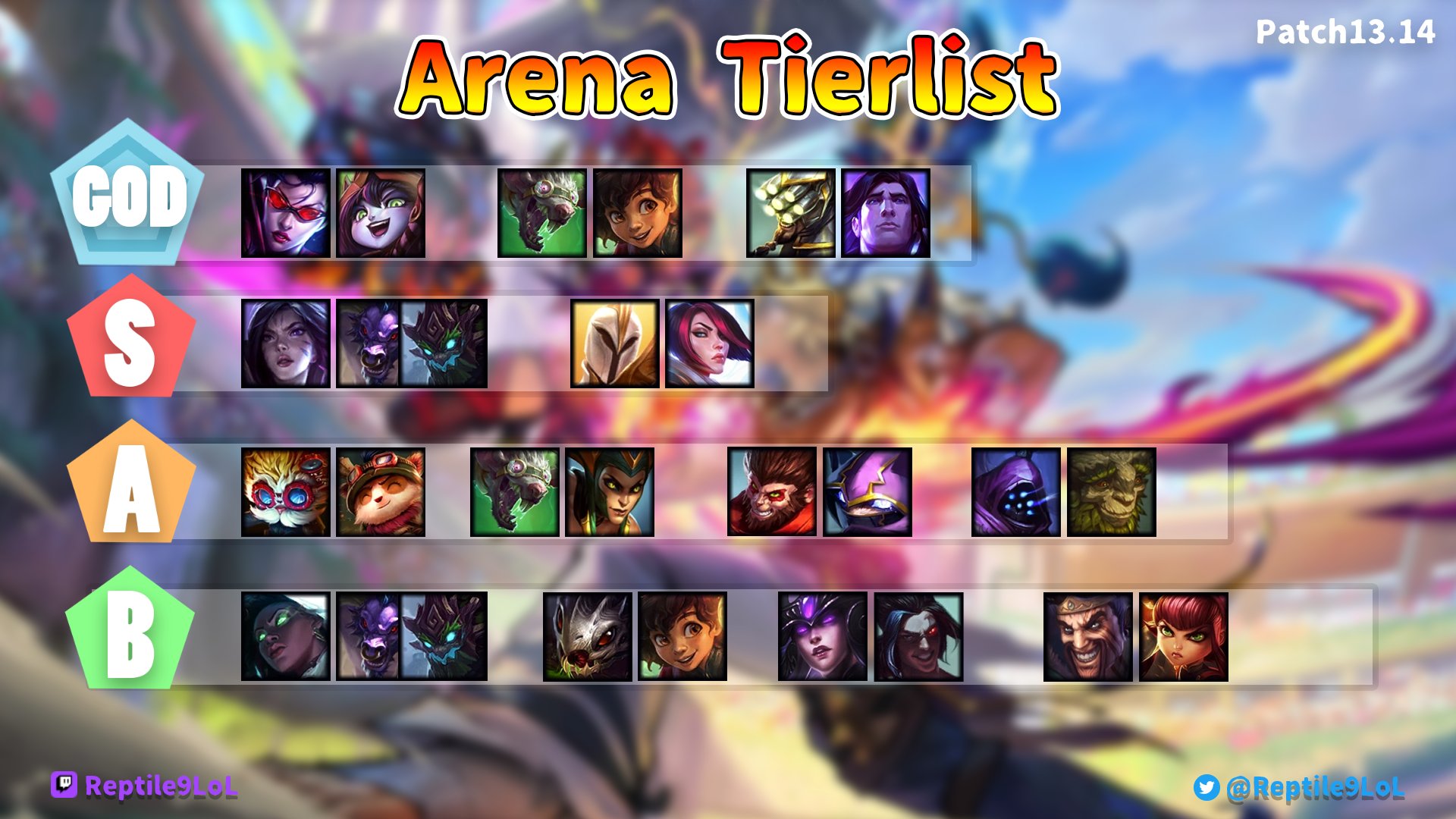 arena lol tier list