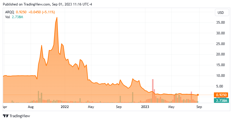 arqit stock