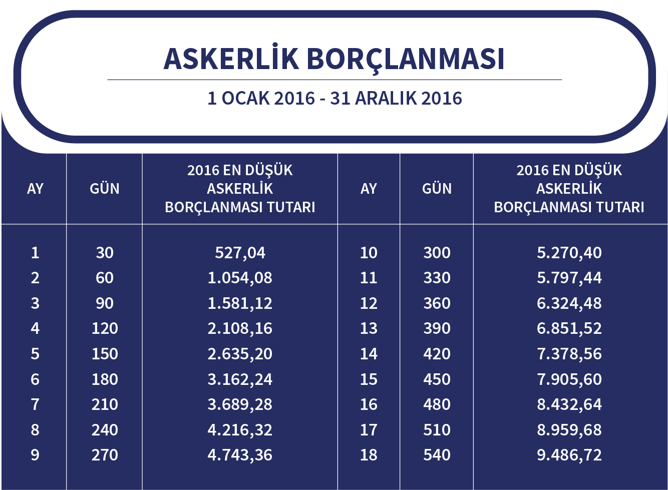 askerlik borçlanması 2021