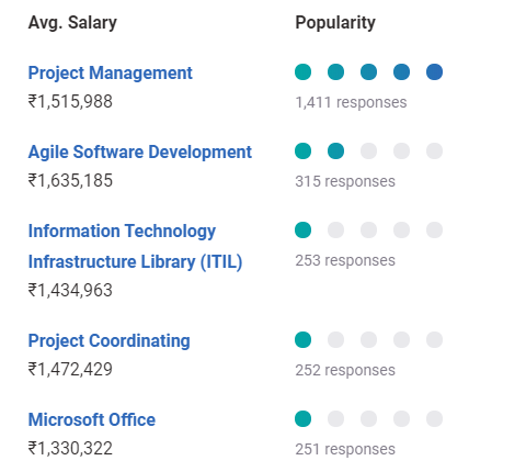 assistant project manager salary