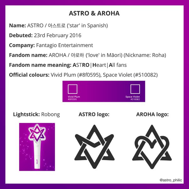 astro fandom name