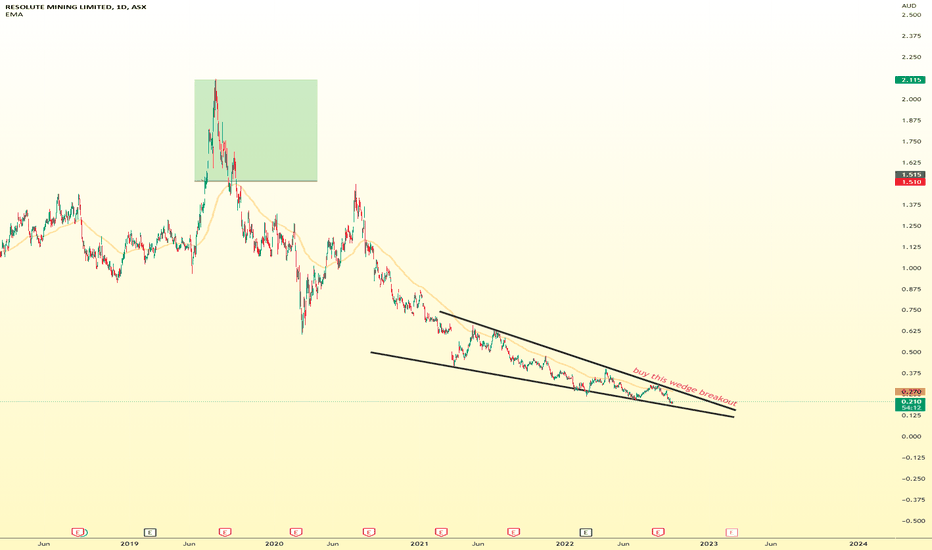 asx rsg share price