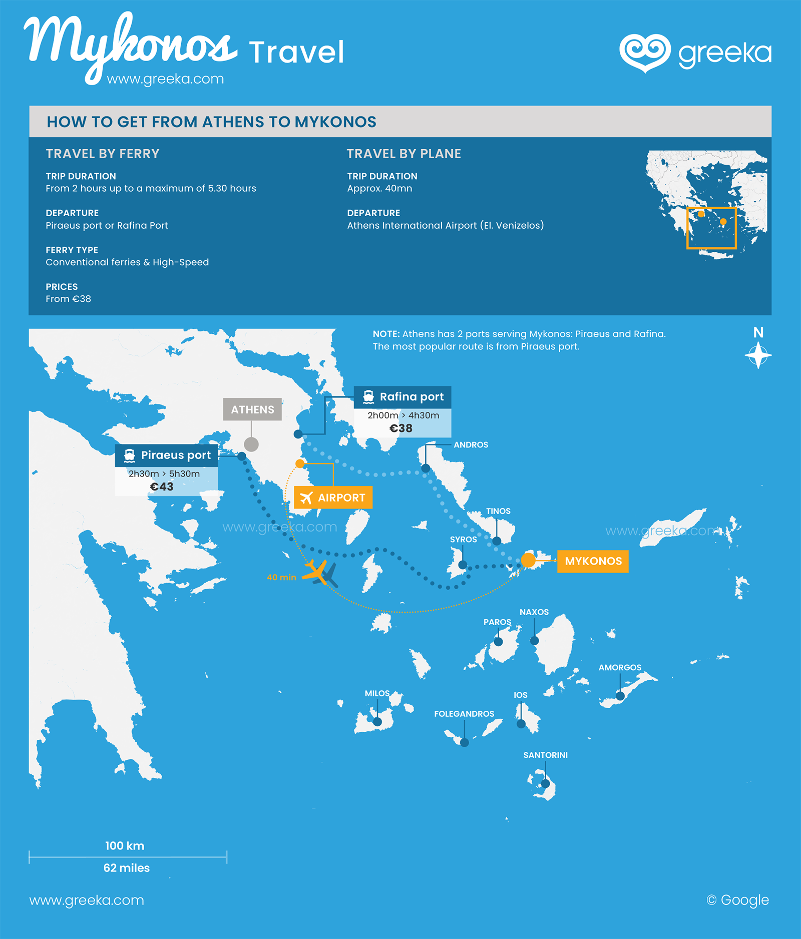 athens to mykonos flights