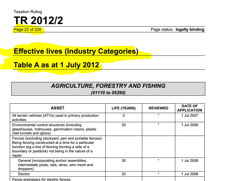 ato asset depreciation