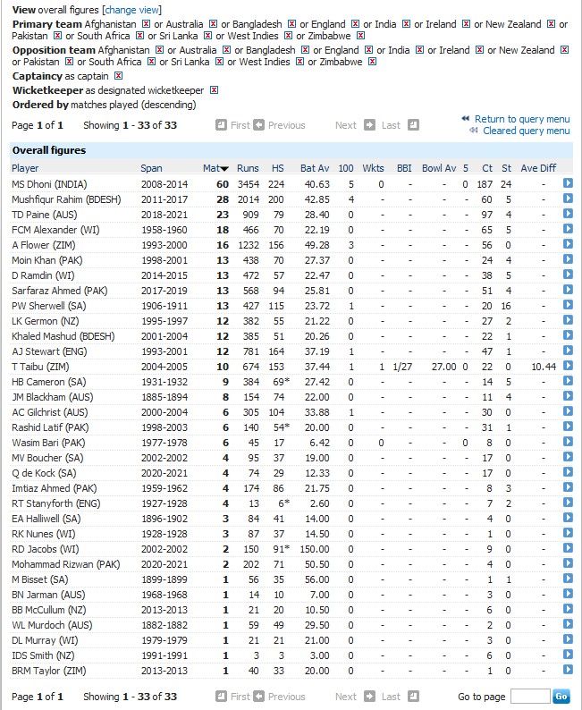 australia test wickets list