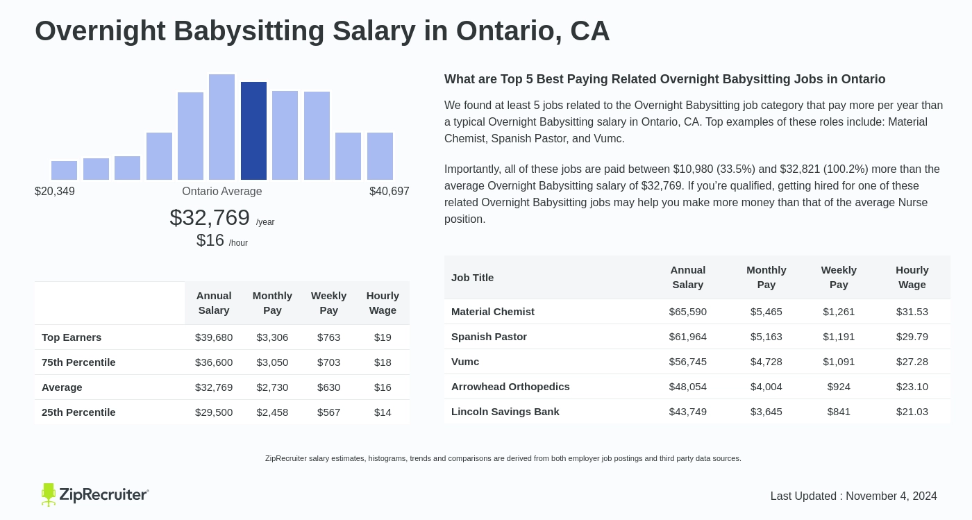 average babysitting rate ontario