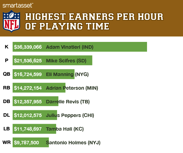 average nfl kicker salary