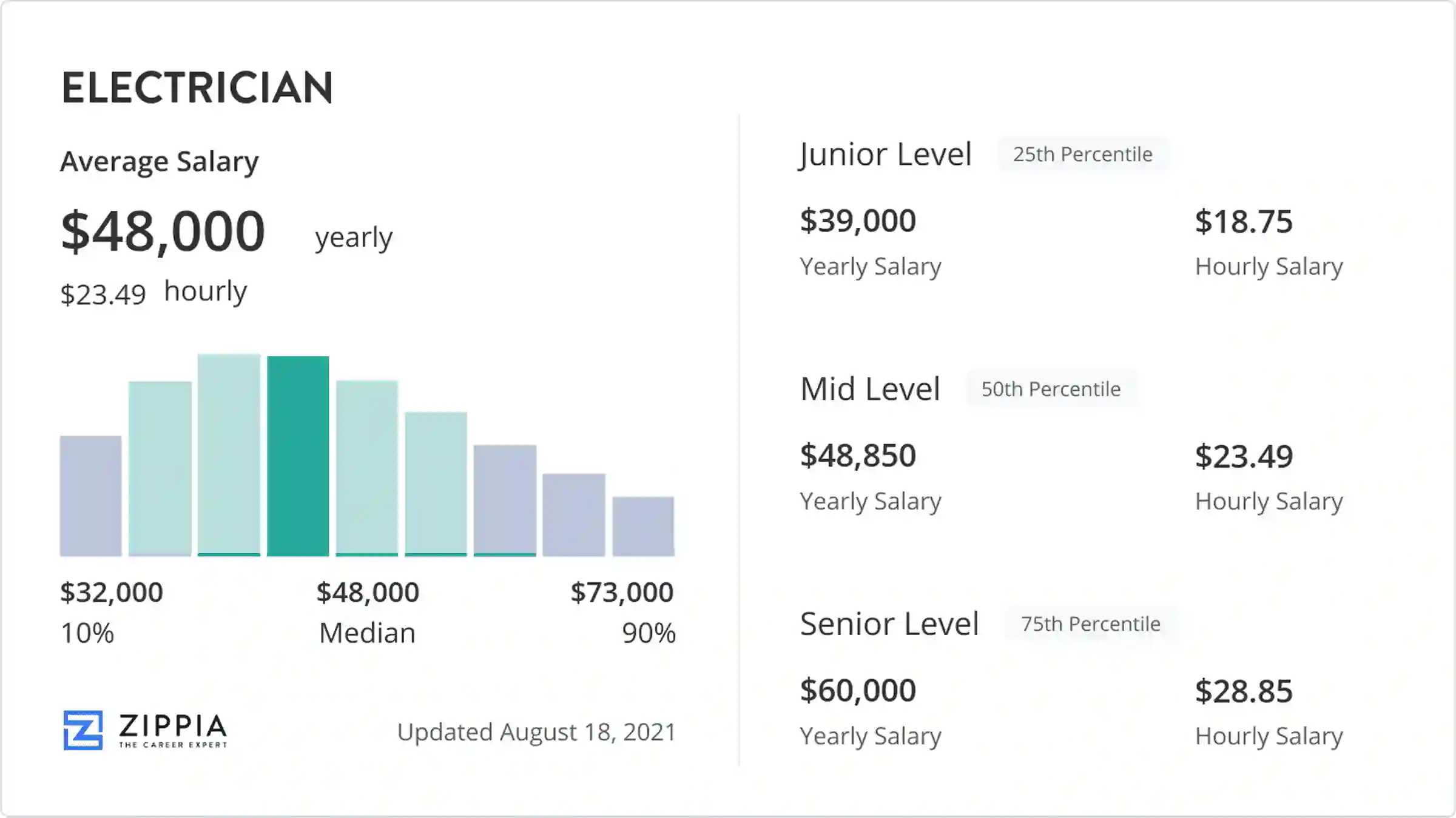 average salary for electrician