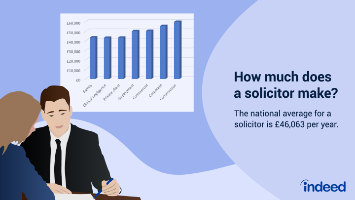 average salary for solicitor