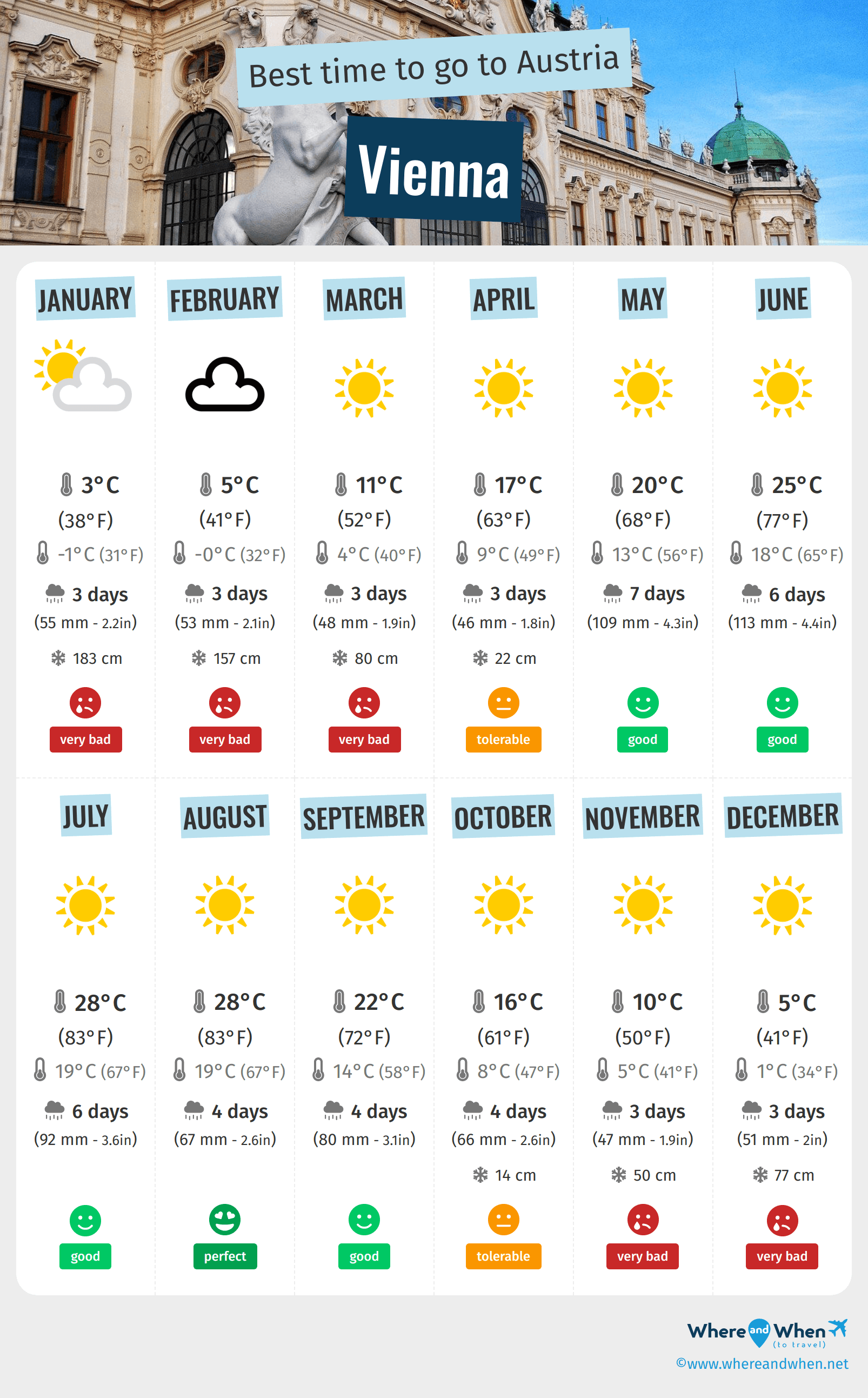 average temperature in austria in august