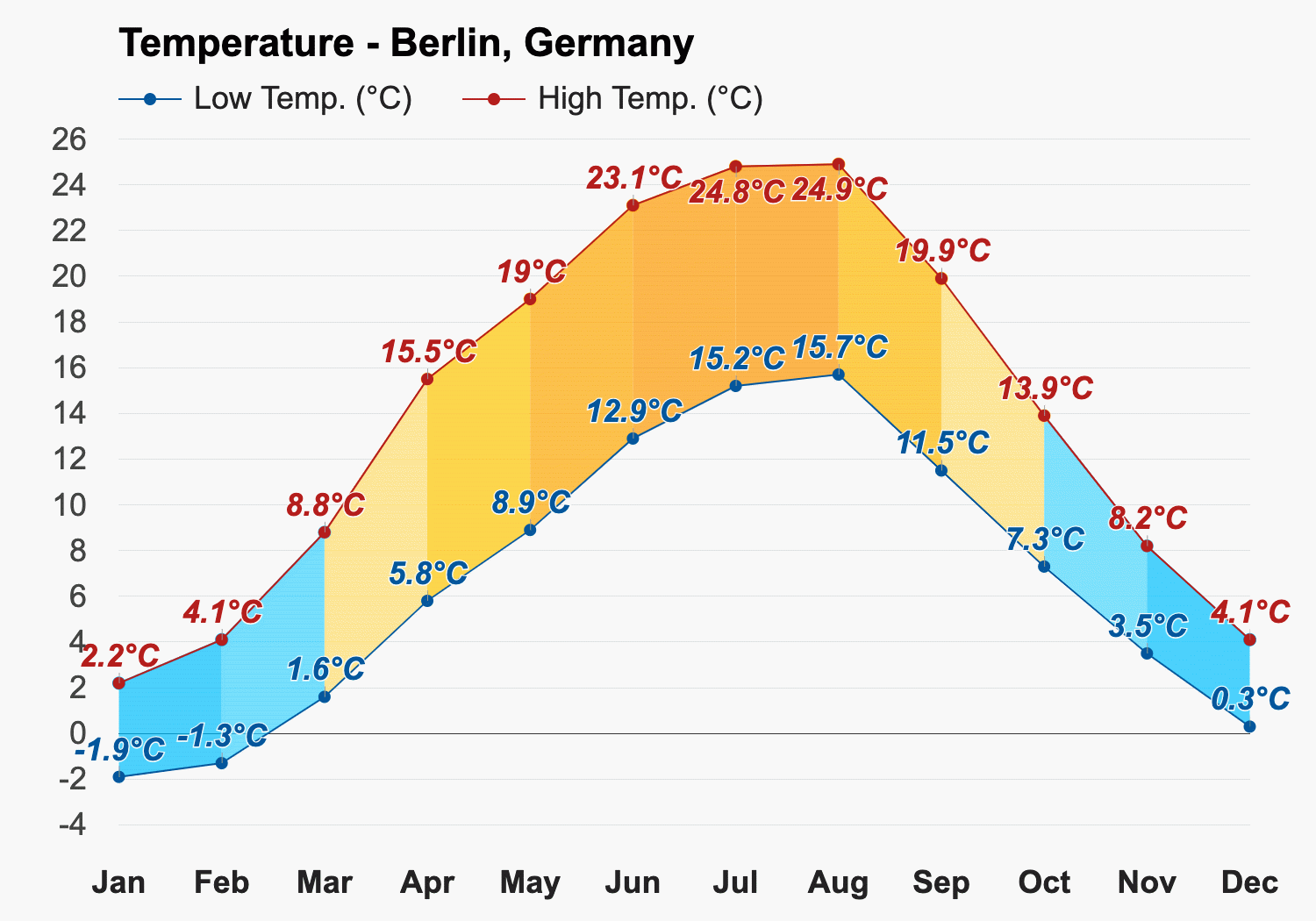 average weather in berlin in october