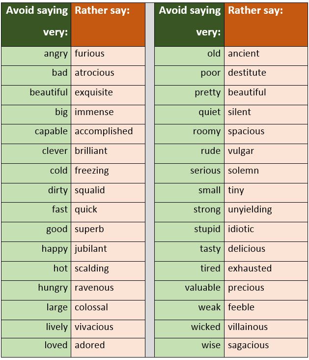 avoid thesaurus