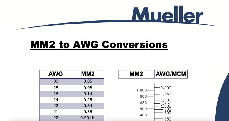 awg to mm2 conversion