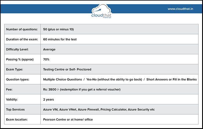 az900 exam