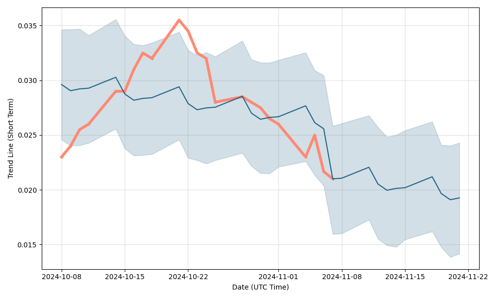 azy share price