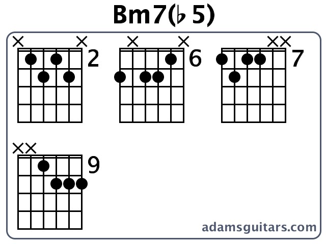 b minor 7 flat 5 chord