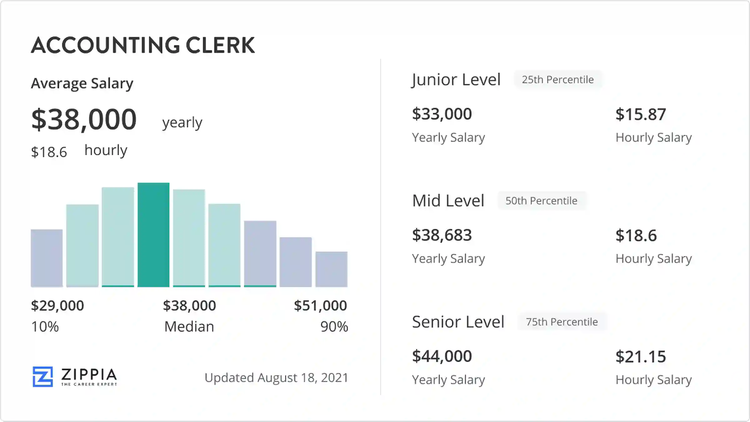 accounting clerk salary