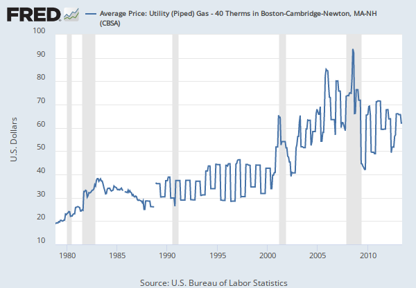 gas price cambridge