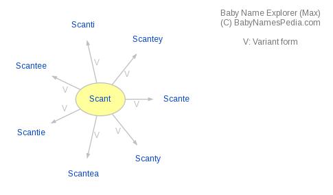 meaning scant