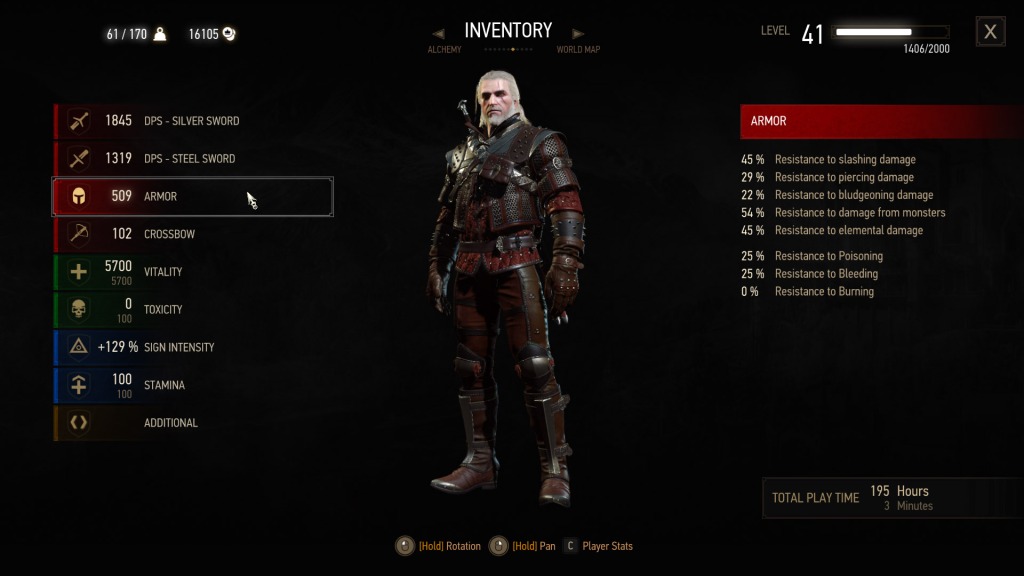 best grandmaster witcher gear