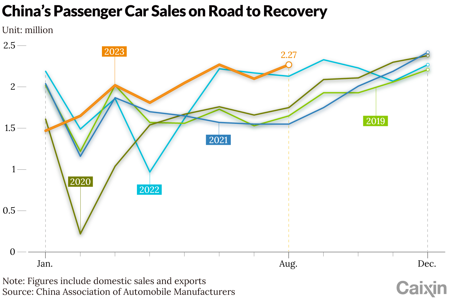 grange chine car sales