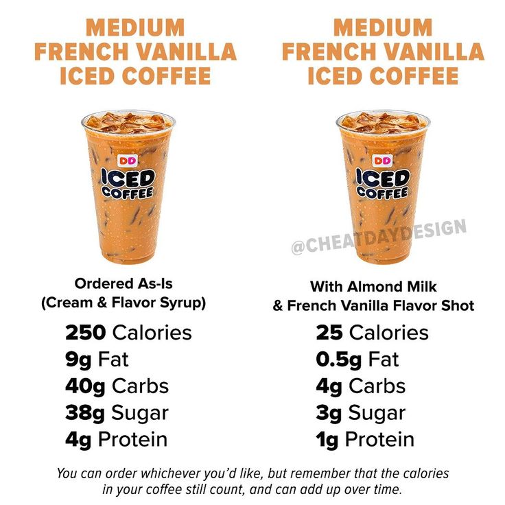 dunkin donuts iced coffee calories