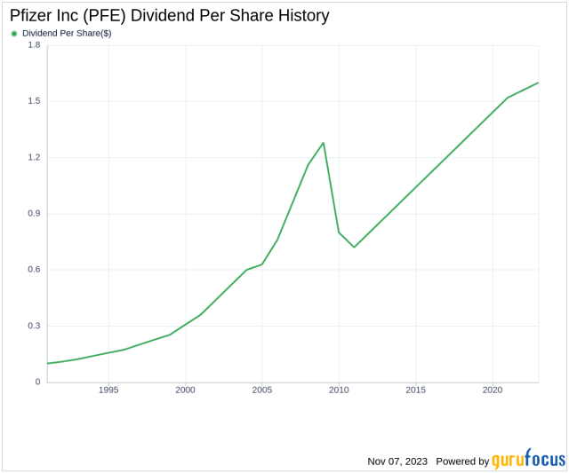 pfe dividend date