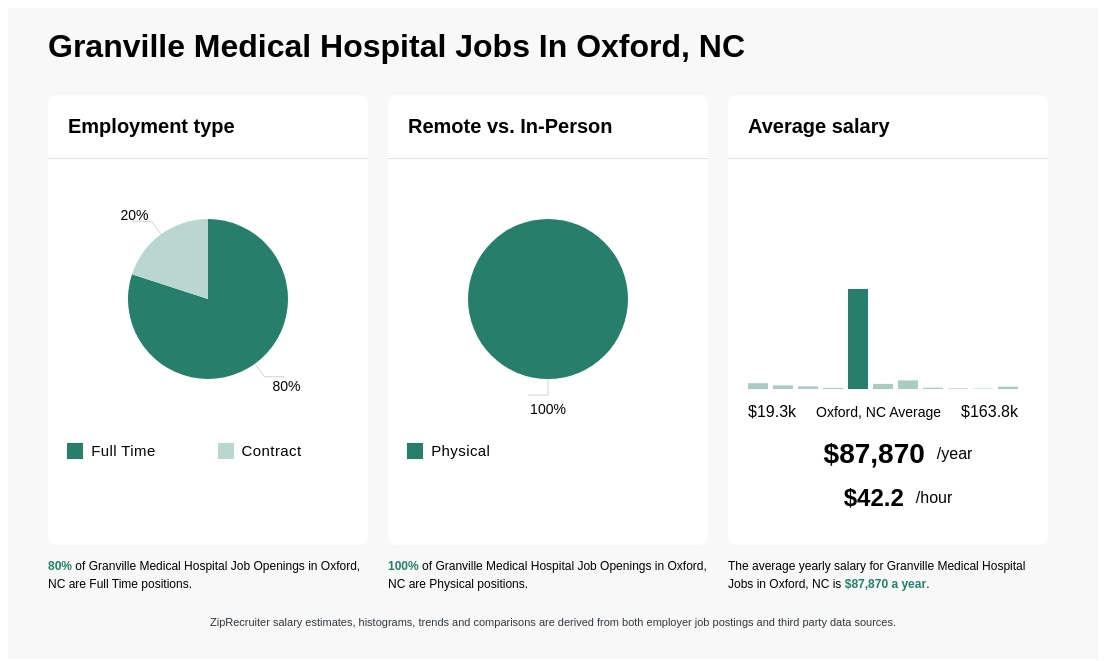 granville jobs