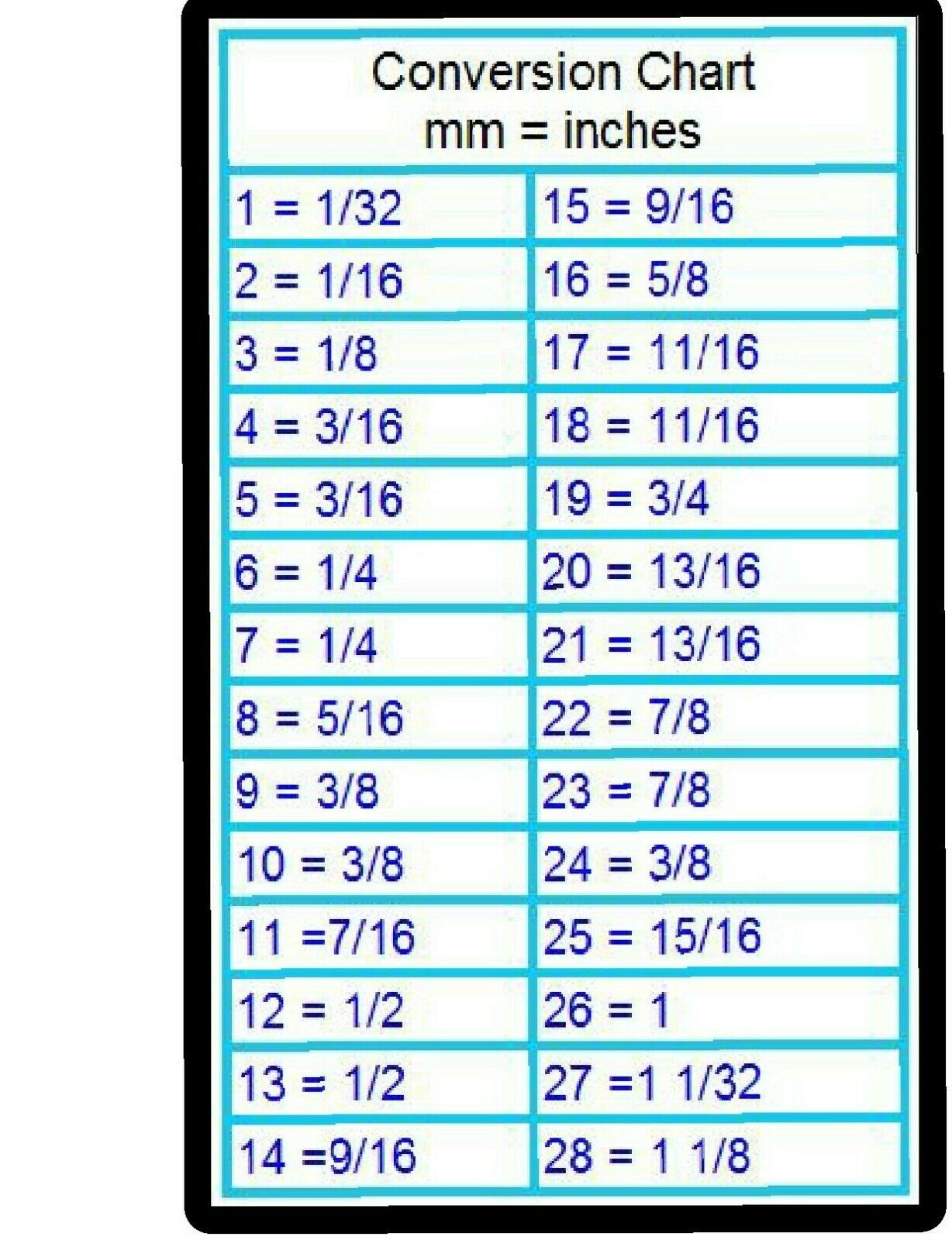 inch to mm conversion calculator