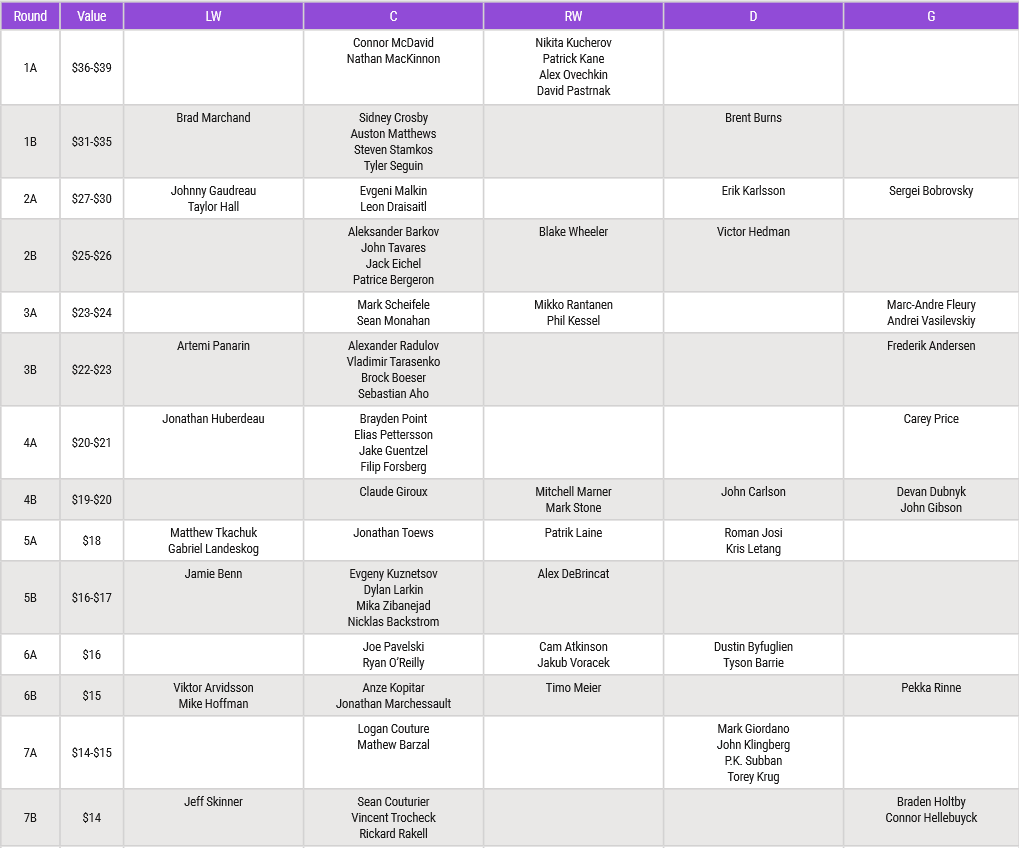 fantasy hockey cheat sheet