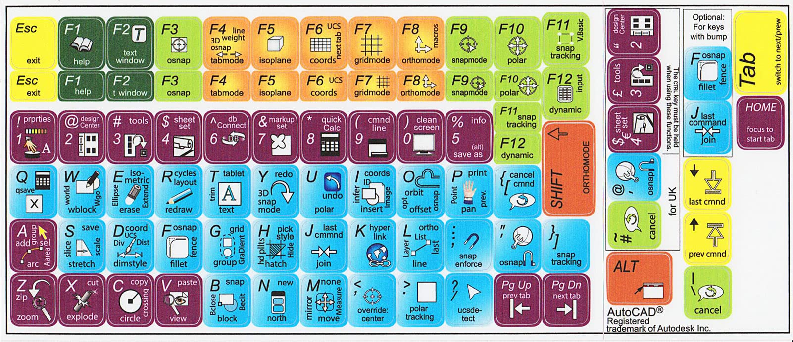 cad keyboard shortcuts