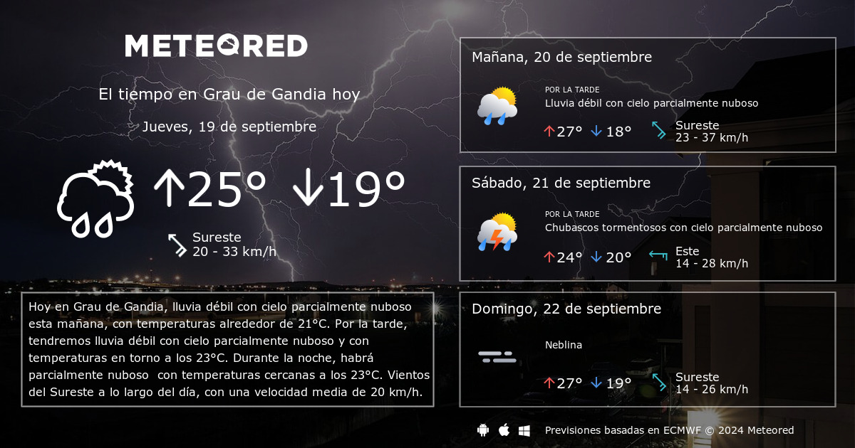 temperatura hoy en gandía