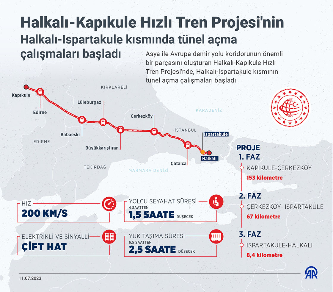 halkalı kapıkule tren durakları