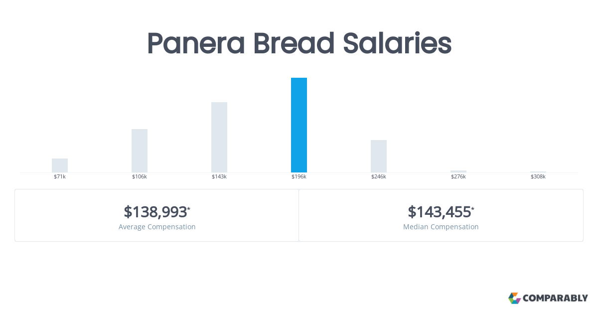 how much does panera pay an hour