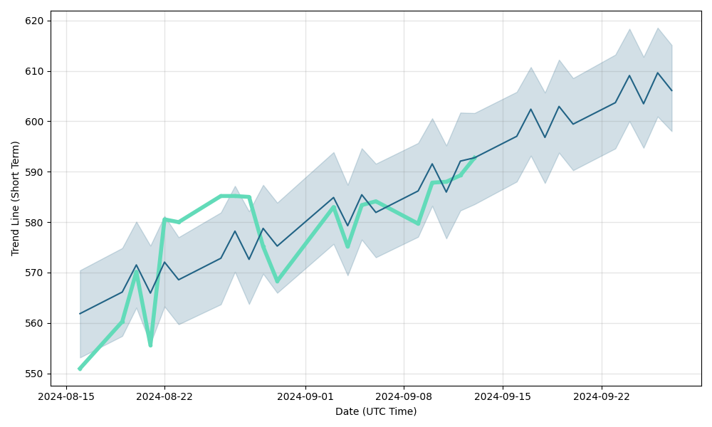 zurich stock price