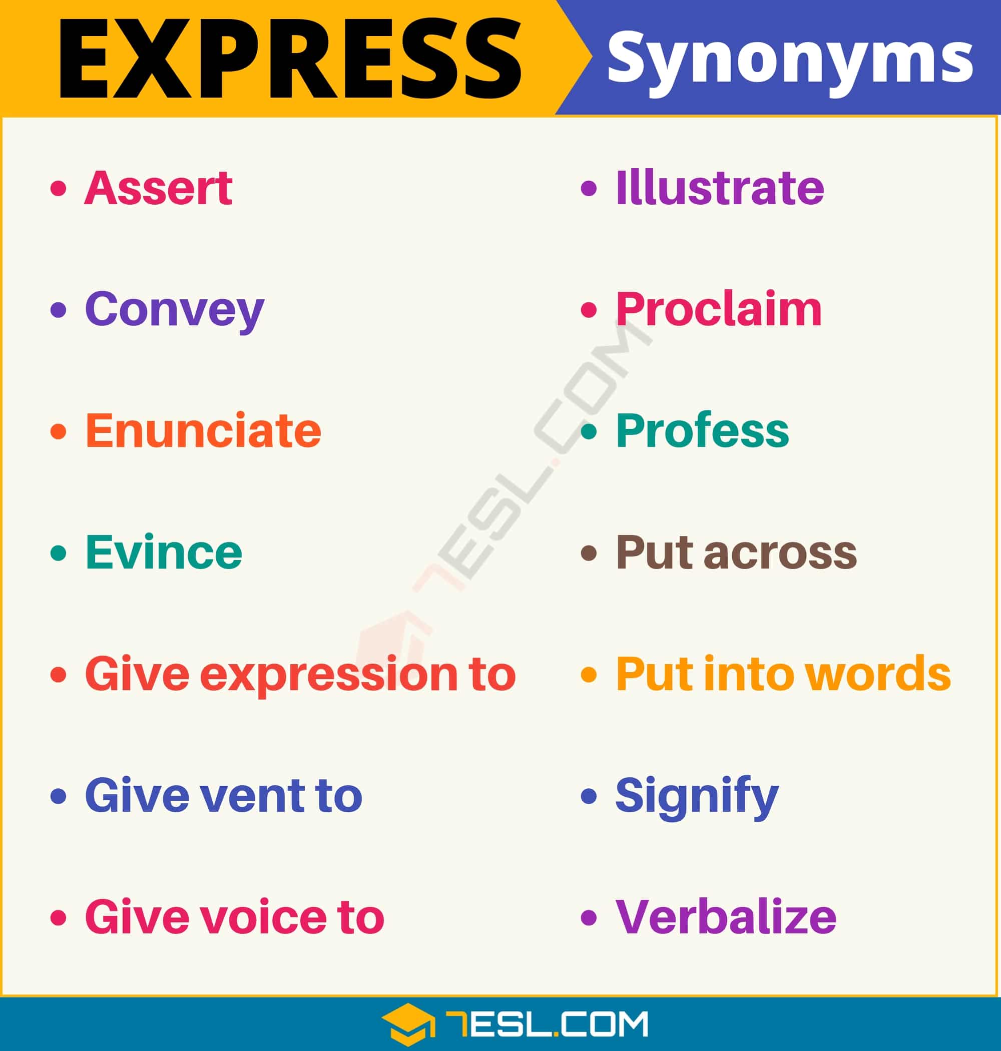 expressed synonym