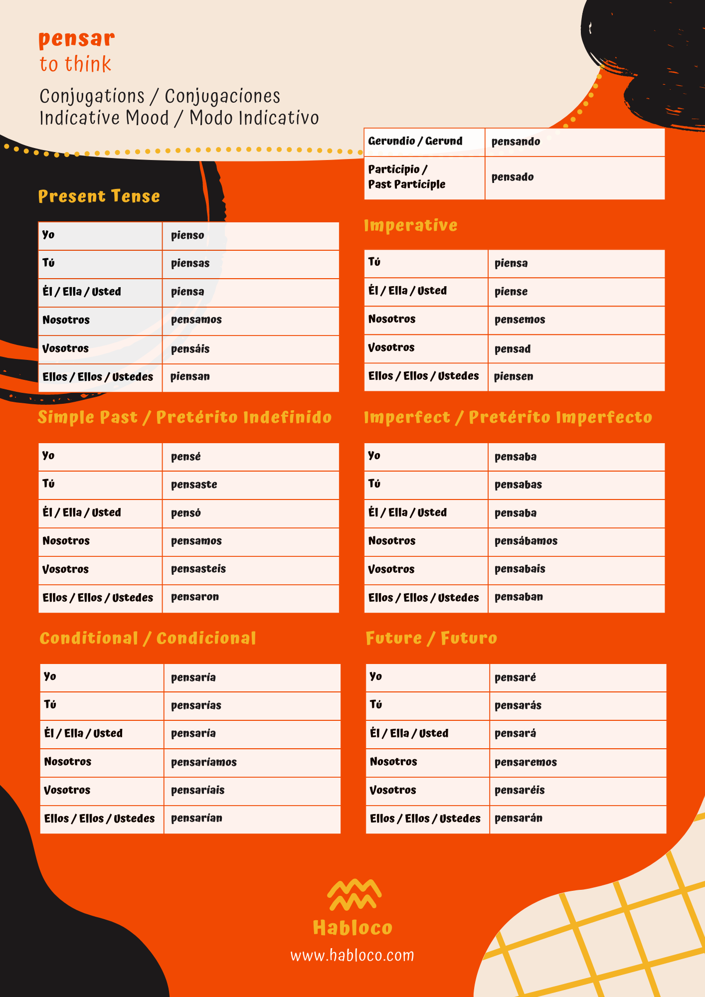 pensar conjugation