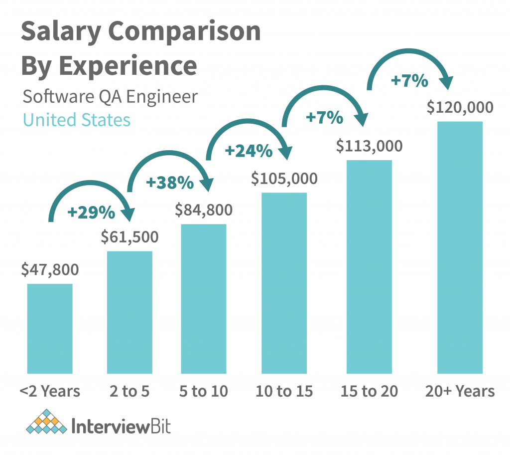 quality assurance manager salary