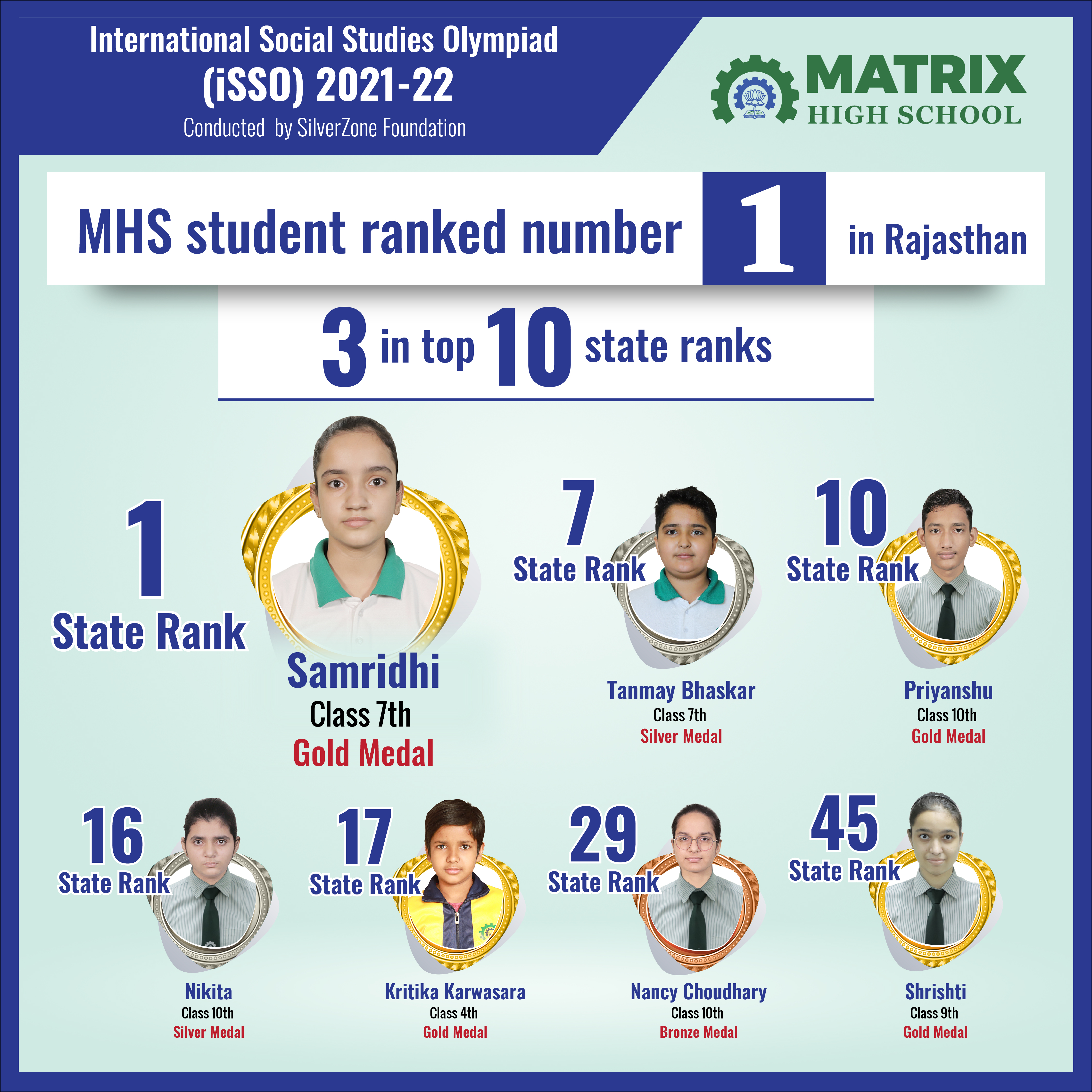 isso results 2021-22