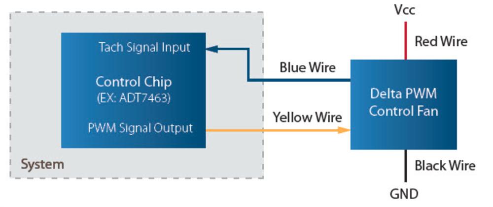 delta pwm fan