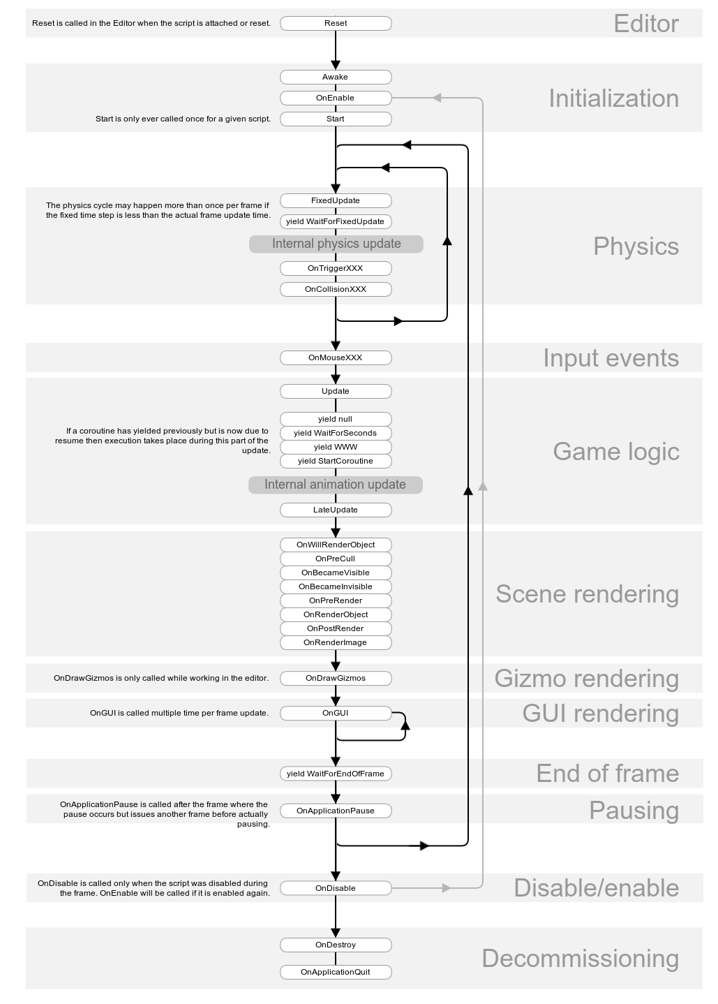 unity fixedupdate