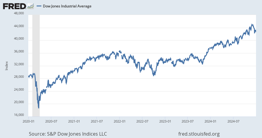 djia graph